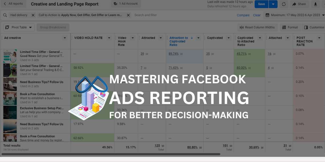 Mastering Facebook Ads Reporting: Creating Custom Metrics & Events for Better Decision-Making