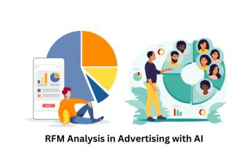 RFM Analysis in Advertising with AI