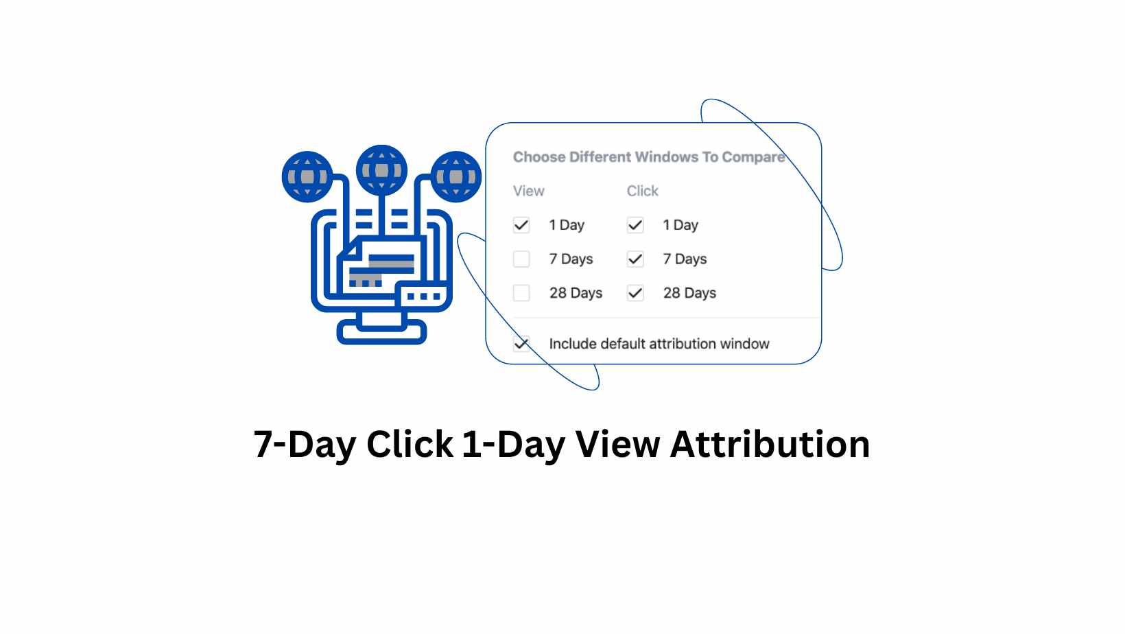 7-Day Click 1-Day View Attribution